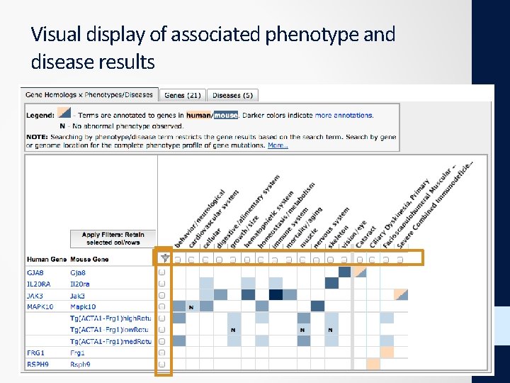 Visual display of associated phenotype and disease results 