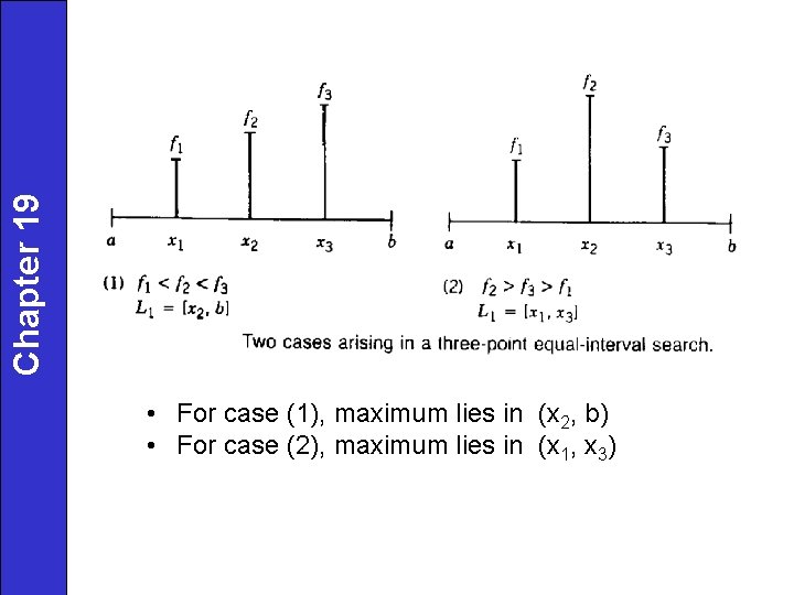 Chapter 19 • For case (1), maximum lies in (x 2, b) • For Chapter 19 • For case (1), maximum lies in (x 2, b) • For