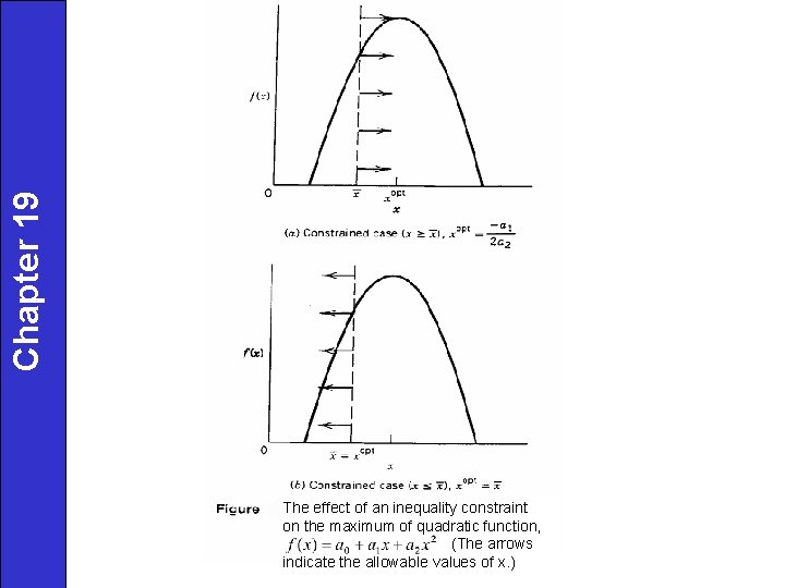 Chapter 19 The effect of an inequality constraint on the maximum of quadratic function, Chapter 19 The effect of an inequality constraint on the maximum of quadratic function,