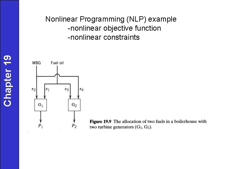 Chapter 19 Nonlinear Programming (NLP) example -nonlinear objective function -nonlinear constraints Chapter 19 Nonlinear Programming (NLP) example -nonlinear objective function -nonlinear constraints