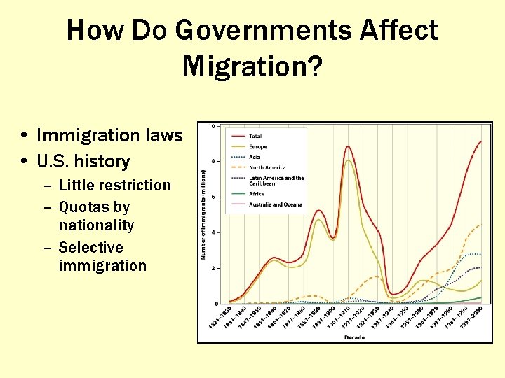 How Do Governments Affect Migration? • Immigration laws • U. S. history – Little