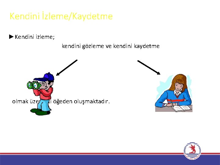 Kendini İzleme/Kaydetme ►Kendini izleme; kendini gözleme ve kendini kaydetme olmak üzere iki öğeden oluşmaktadır.