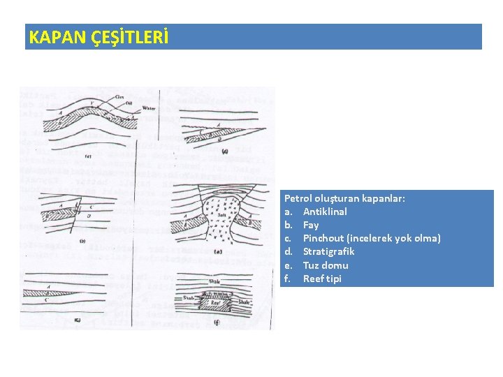 KAPAN ÇEŞİTLERİ Petrol oluşturan kapanlar: a. Antiklinal b. Fay c. Pinchout (incelerek yok olma)