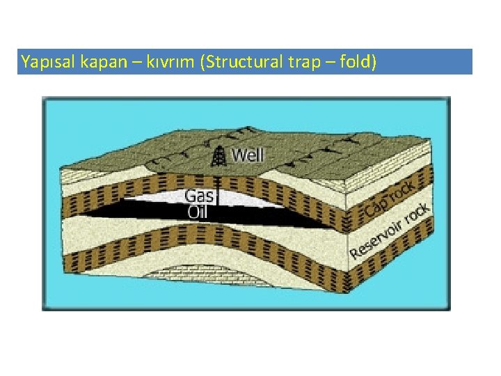 Yapısal kapan – kıvrım (Structural trap – fold) 