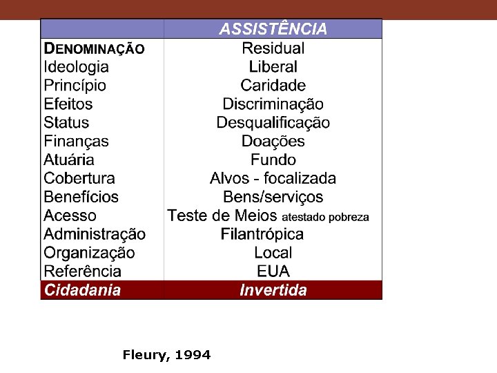 Fleury, 1994 
