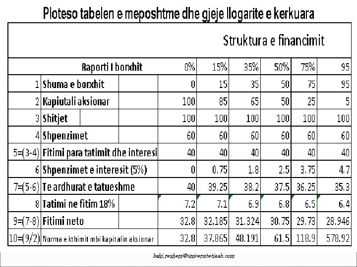 baki. rexhepi@universitetiaab. com 