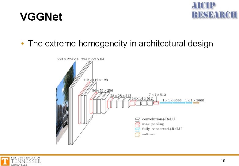 VGGNet • The extreme homogeneity in architectural design 10 