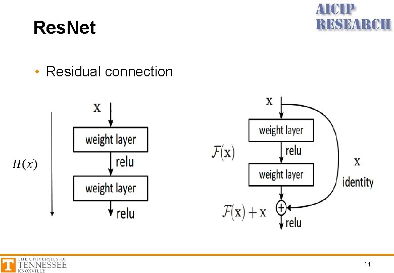 Res. Net • Residual connection 11 