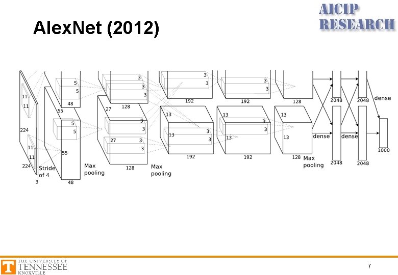 Alex. Net (2012) 7 