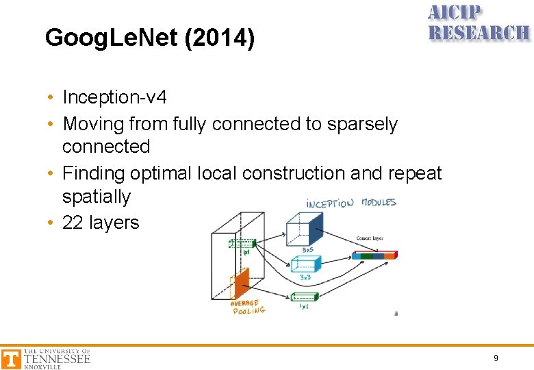 Goog. Le. Net (2014) • Inception-v 4 • Moving from fully connected to sparsely