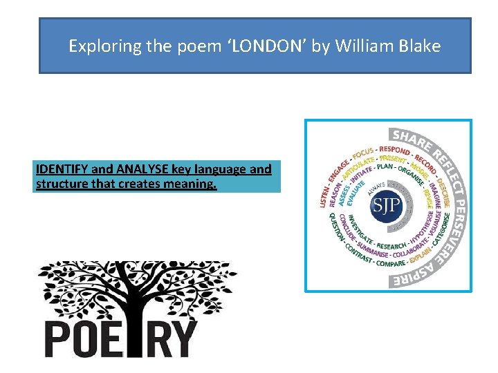 Exploring the poem ‘LONDON’ by William Blake IDENTIFY and ANALYSE key language and structure