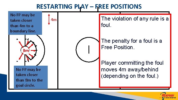 RESTARTING PLAY – FREE POSITIONS No FP may be taken closer than 4 m