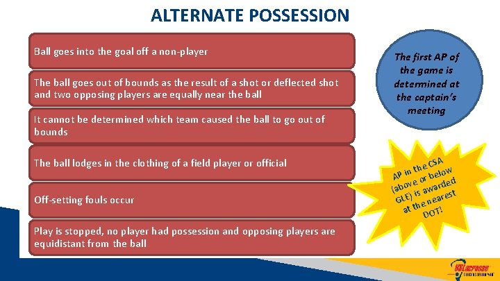 ALTERNATE POSSESSION Ball goes into the goal off a non-player The ball goes out