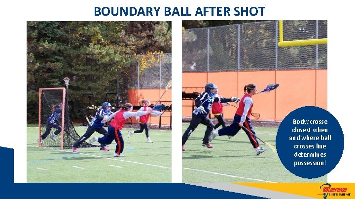 BOUNDARY BALL AFTER SHOT Body/crosse closest when and where ball crosses line determines possession!