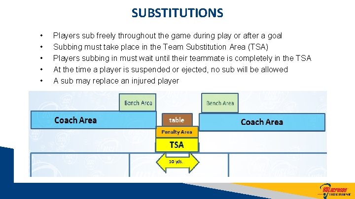 SUBSTITUTIONS • • • Players sub freely throughout the game during play or after