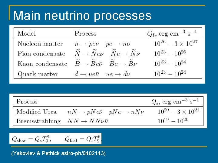 Main neutrino processes (Yakovlev & Pethick astro-ph/0402143) 