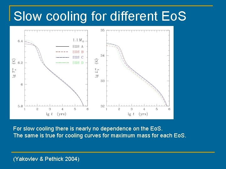 Slow cooling for different Eo. S For slow cooling there is nearly no dependence