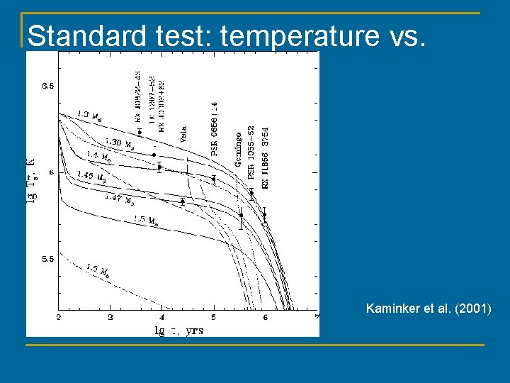Standard test: temperature vs. age Kaminker et al. (2001) 