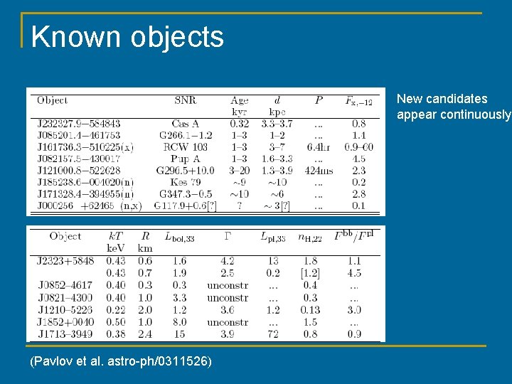 Known objects New candidates appear continuously. (Pavlov et al. astro-ph/0311526) 