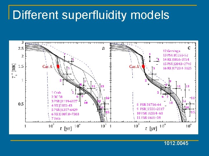 Different superfluidity models 1012. 0045 