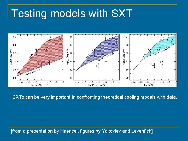 Testing models with SXTs can be very important in confronting theoretical cooling models with