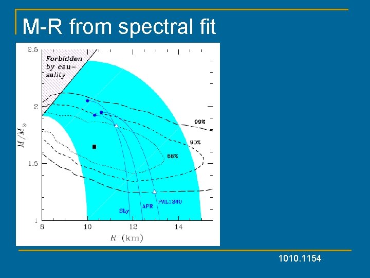 M-R from spectral fit 1010. 1154 