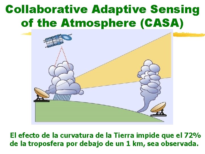 Collaborative Adaptive Sensing of the Atmosphere (CASA) El efecto de la curvatura de la