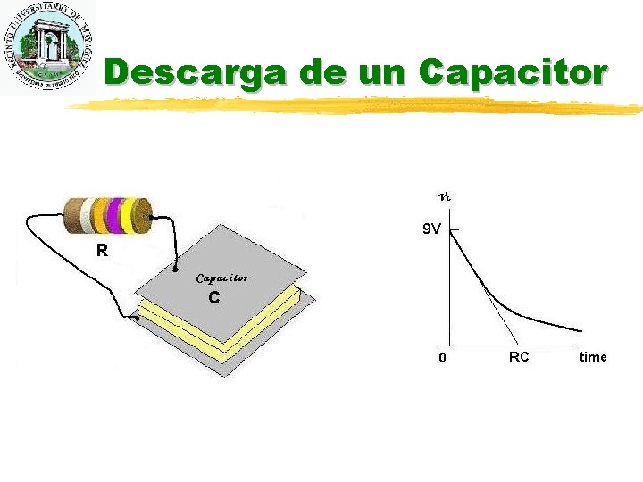 Descarga de un Capacitor 