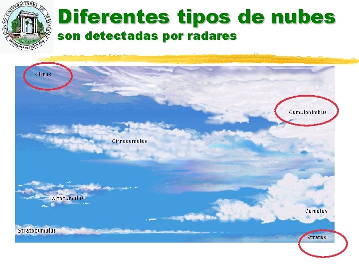 Diferentes tipos de nubes son detectadas por radares 