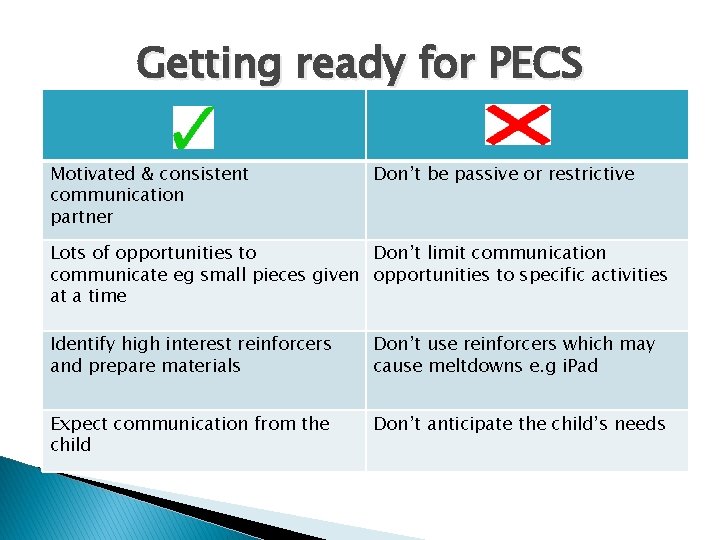 Getting ready for PECS Motivated & consistent communication partner Don’t be passive or restrictive