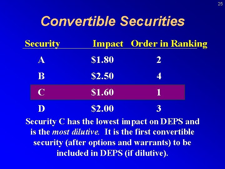 25 Convertible Securities Security Impact Order in Ranking A $1. 80 2 B $2.