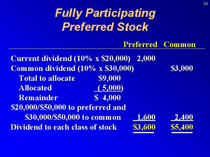 34 Fully Participating Preferred Stock Preferred Common Current dividend (10% x $20, 000) 2,