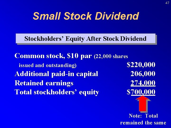 47 Small Stock Dividend Stockholders’ Equity After Stock Dividend Common stock, $10 par (22,