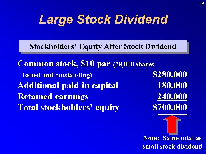 49 Large Stock Dividend Stockholders’ Equity After Stock Dividend Common stock, $10 par (28,