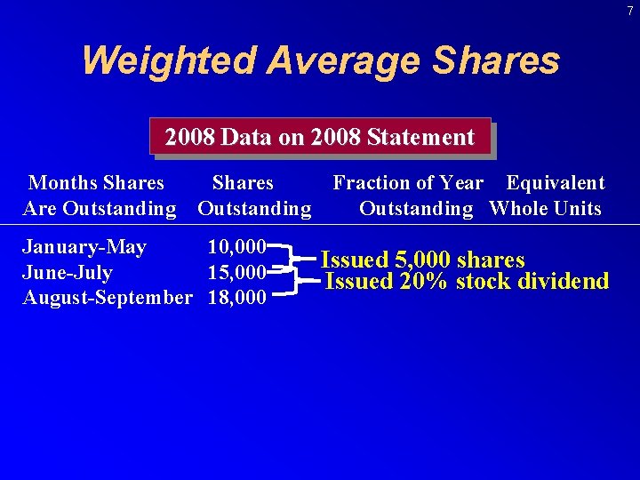 7 Weighted Average Shares 2008 Data on 2008 Statement Months Shares Are Outstanding Shares