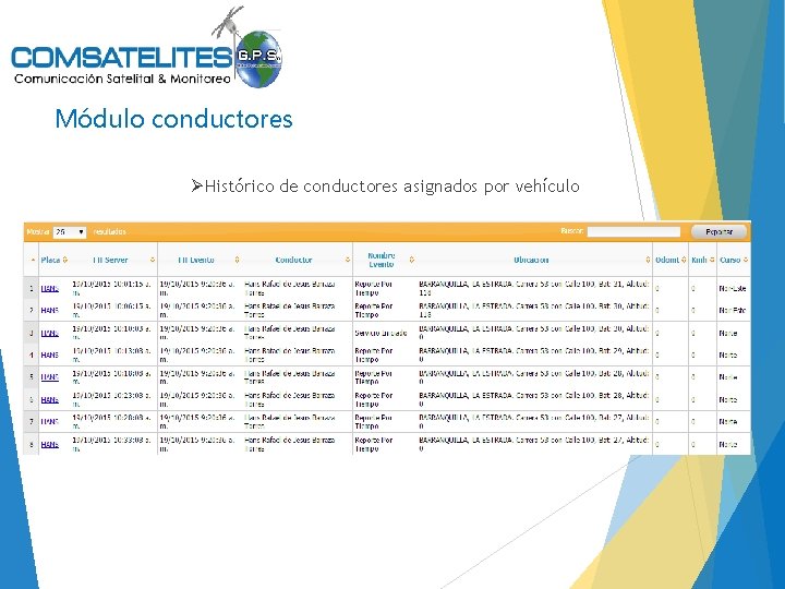Módulo conductores ØHistórico de conductores asignados por vehículo 