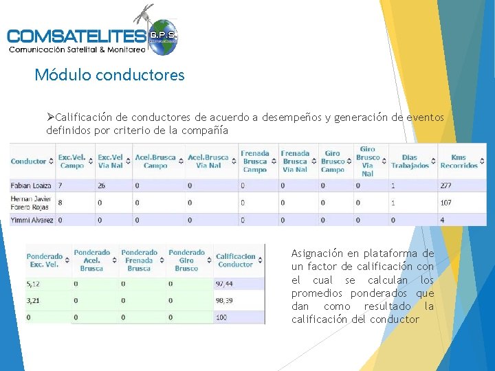 Módulo conductores ØCalificación de conductores de acuerdo a desempeños y generación de eventos definidos