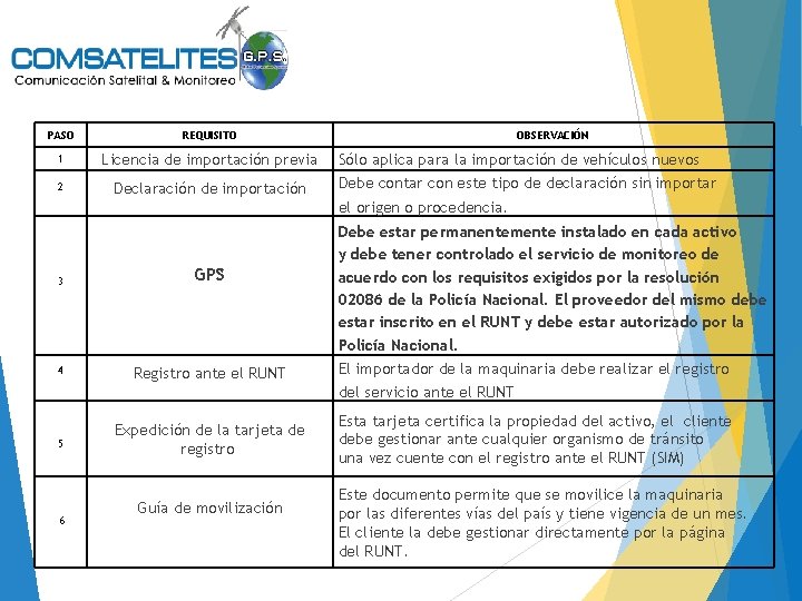 PASO REQUISITO 1 Licencia de importación previa 2 Declaración de importación 3 5 6