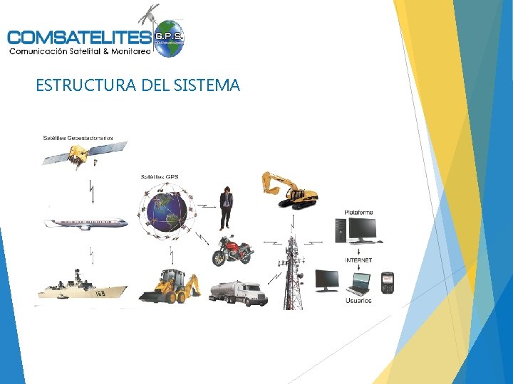 ESTRUCTURA DEL SISTEMA 