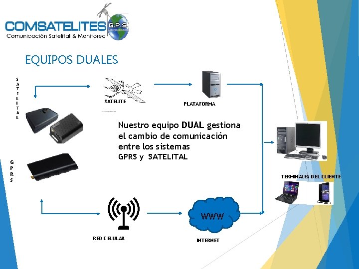 EQUIPOS DUALES S A T E L I T A L G P R