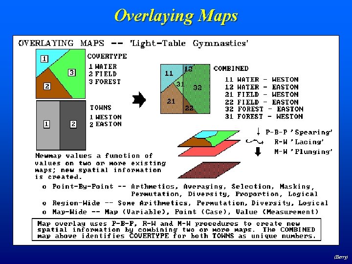 Introduction to GIS Modeling Week 3 Reclassifying and