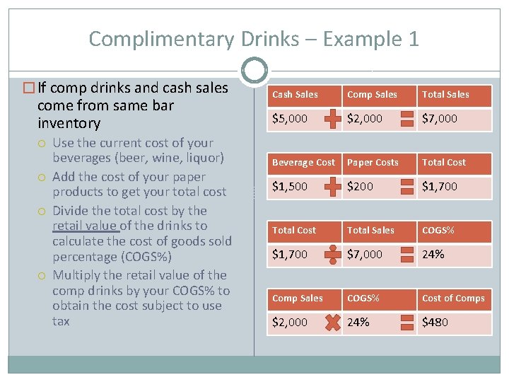 Complimentary Drinks – Example 1 � If comp drinks and cash sales come from