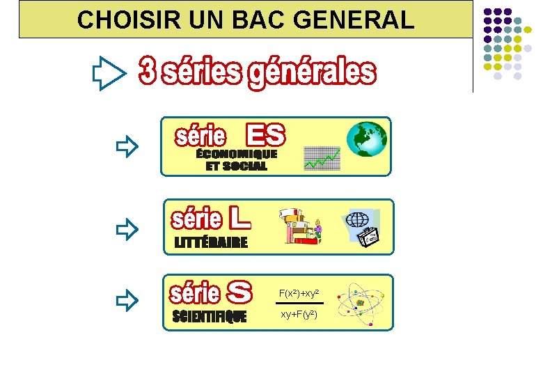 CHOISIR UN BAC GENERAL F(x 2)+xy 2 xy+F(y 2) 