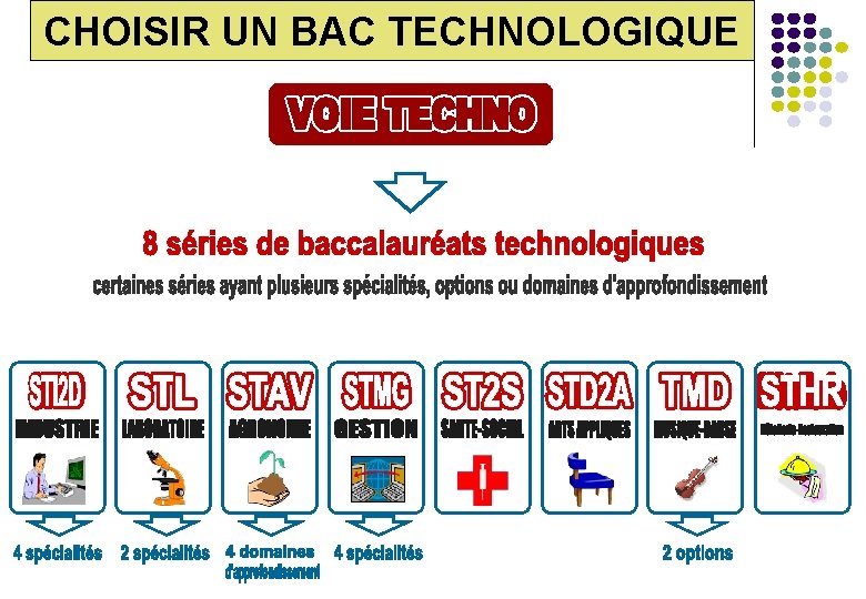 CHOISIR UN BAC TECHNOLOGIQUE 