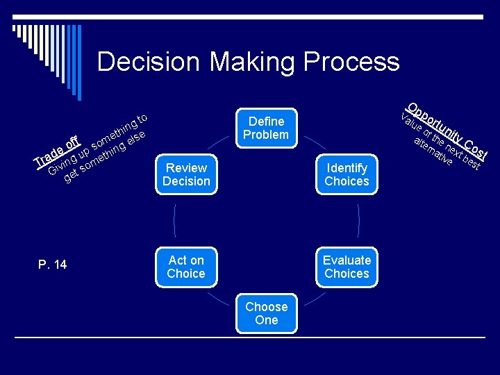 Decision Making Process to g n thi lse e off p som ing e