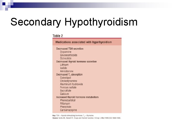 Secondary Hypothyroidism 