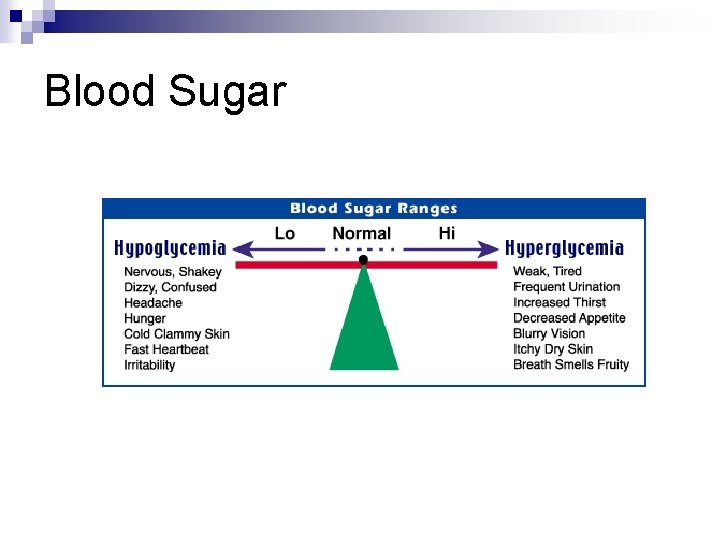 Blood Sugar 