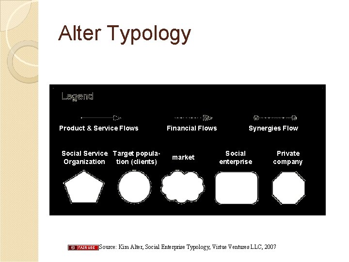 Alter Typology Product & Service Flows Social Service Target popula. Organization (clients) Financial Flows