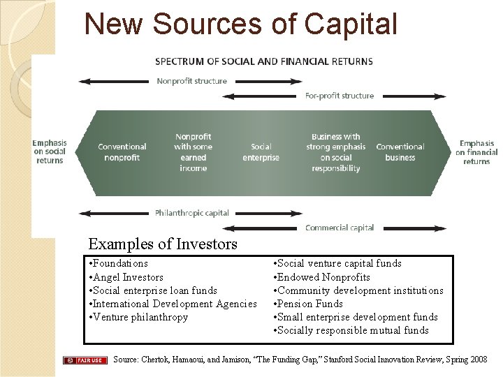 New Sources of Capital Examples of Investors • Foundations • Angel Investors • Social