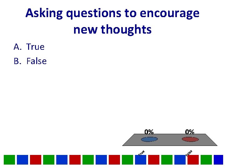 Asking questions to encourage new thoughts A. True B. False Asking questions to encourage new thoughts A. True B. False
